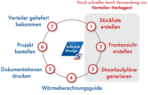Schrack Design